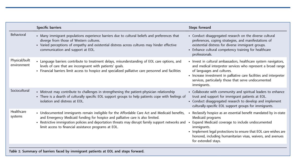 EChrisDee's tweet photo. 📜 In @LancetRH_Americ, we discuss #endoflife #care for #diverse #immigrant #patients in the #US 

⚕️ Led by @KhushKohli (@Harvard) &amp; Drs @Erin_Feliciano @NishwantS @adityalearns @TejAPatel_ @BhavJain_ @IyengarPuneeth @DrPaulNguyen Julie Kanevsky 🙏

🔗 https://t.co/6nLZN6gweF https://t.co/oUvAjutvAd