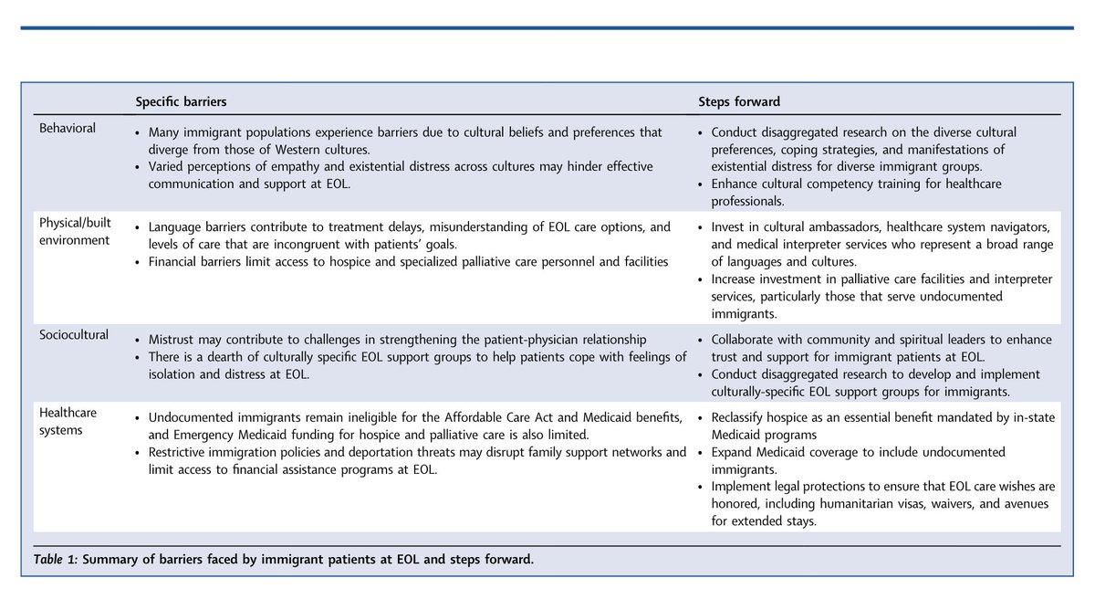 📜 In @LancetRH_Americ, we discuss #endoflife #care for #diverse #immigrant #patients in the #US 

⚕️ Led by @KhushKohli (@Harvard) & Drs @Erin_Feliciano @NishwantS @adityalearns @TejAPatel_ @BhavJain_ @IyengarPuneeth @DrPaulNguyen Julie Kanevsky 🙏

🔗 authors.elsevier.com/sd/article/S26…