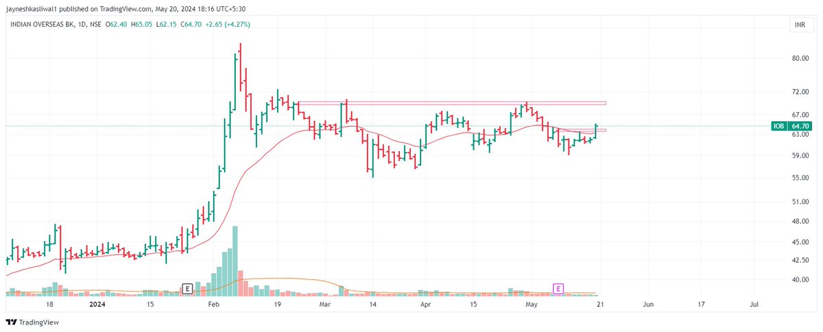 JayneshKasliwal's tweet image. Stocks for Next Week  
1. #bhartiHexa
2. #Ireda  
3. #IrbInfra
4. #IOB  
5. #MotisonsJewellers