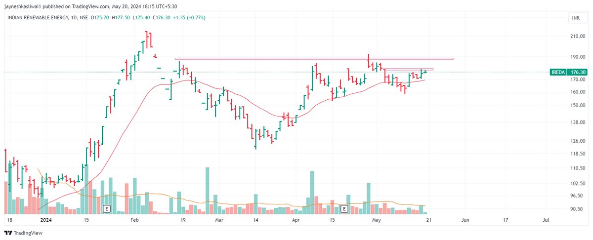 JayneshKasliwal's tweet image. Stocks for Next Week  
1. #bhartiHexa
2. #Ireda  
3. #IrbInfra
4. #IOB  
5. #MotisonsJewellers
