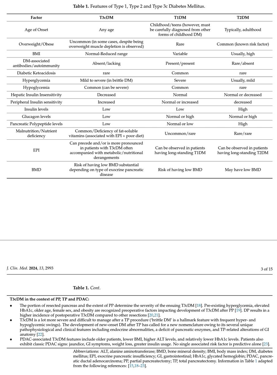 CrozrX's tweet photo. Challenges of Managing Type 3c
#T3DM #T3D #T3cDM Diabetes in the Context of Pancreatic Resection, Cancer and Trauma.
🔻
https://t.co/uOhdMxv0mk https://t.co/vEMPs3hG5F