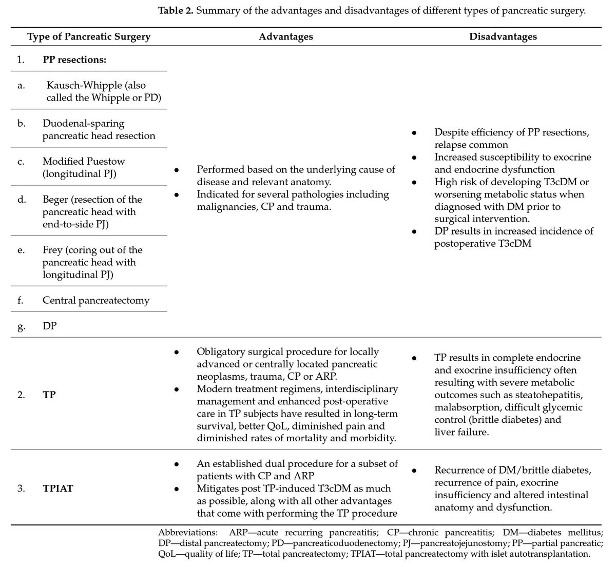 CrozrX's tweet photo. Challenges of Managing Type 3c
#T3DM #T3D #T3cDM Diabetes in the Context of Pancreatic Resection, Cancer and Trauma.
🔻
https://t.co/uOhdMxv0mk https://t.co/vEMPs3hG5F