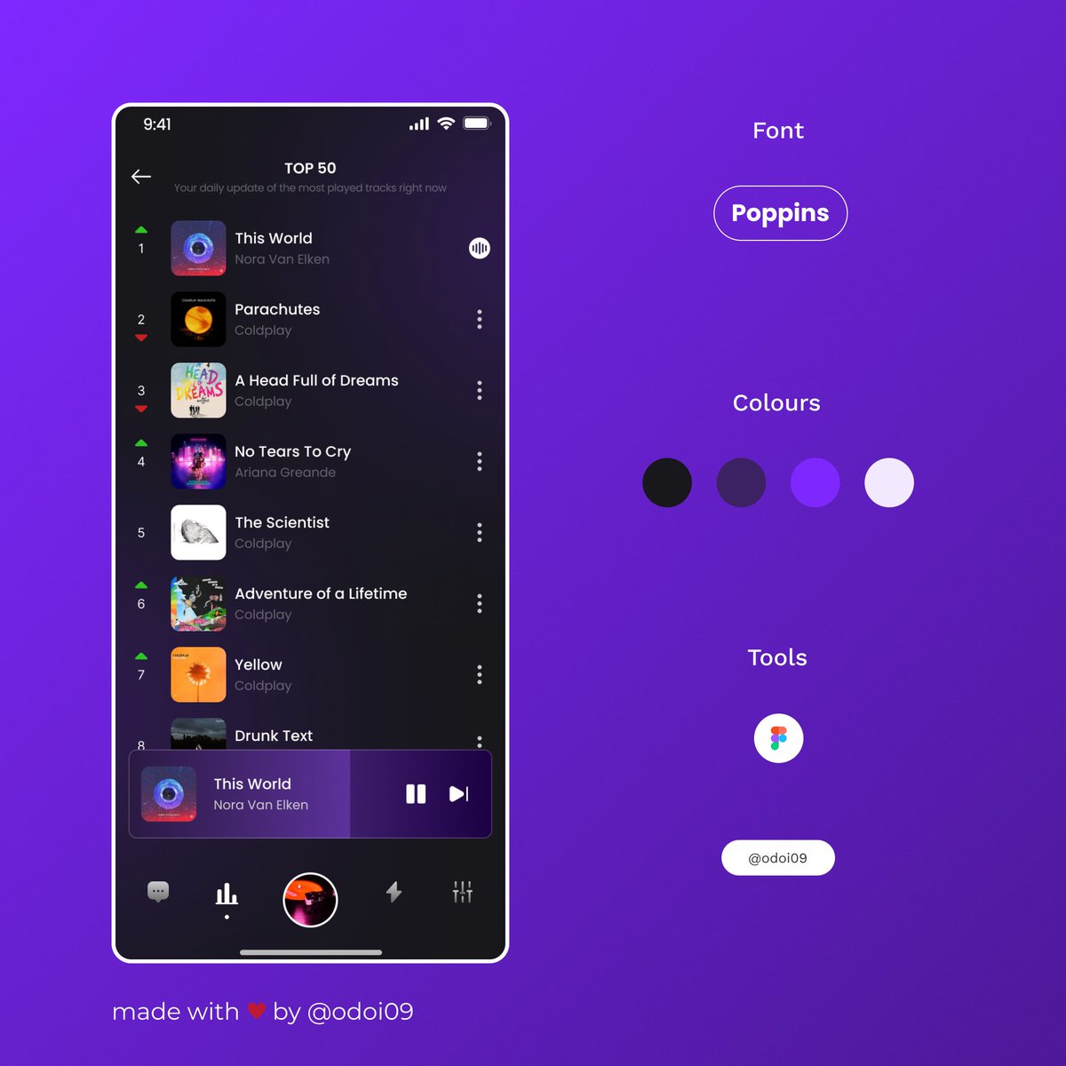 Safki10's tweet photo. Leaderboard Music

#DailyUI https://t.co/4LjsOBDl5f