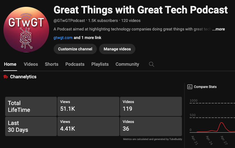 Just noticed that @GTwGTPodcast YouTube passed 50K views total... not huge when compares to others, but for a side project that's turned into a passion, i'm thankful to all those that have watched! youtube.com/@GTwGTPodcast?…