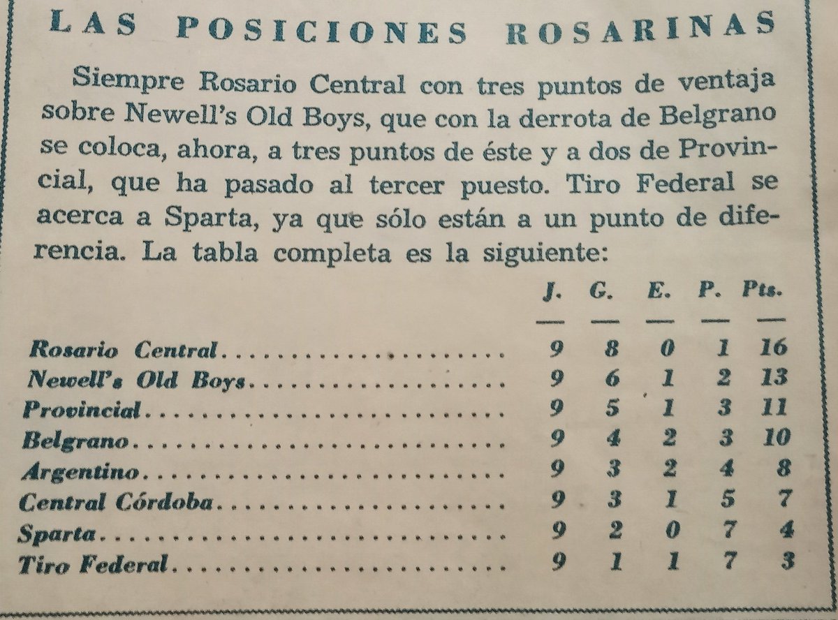 Tabla de posiciones Liga Rosarina..
Novena fecha.
Junio de 1937.