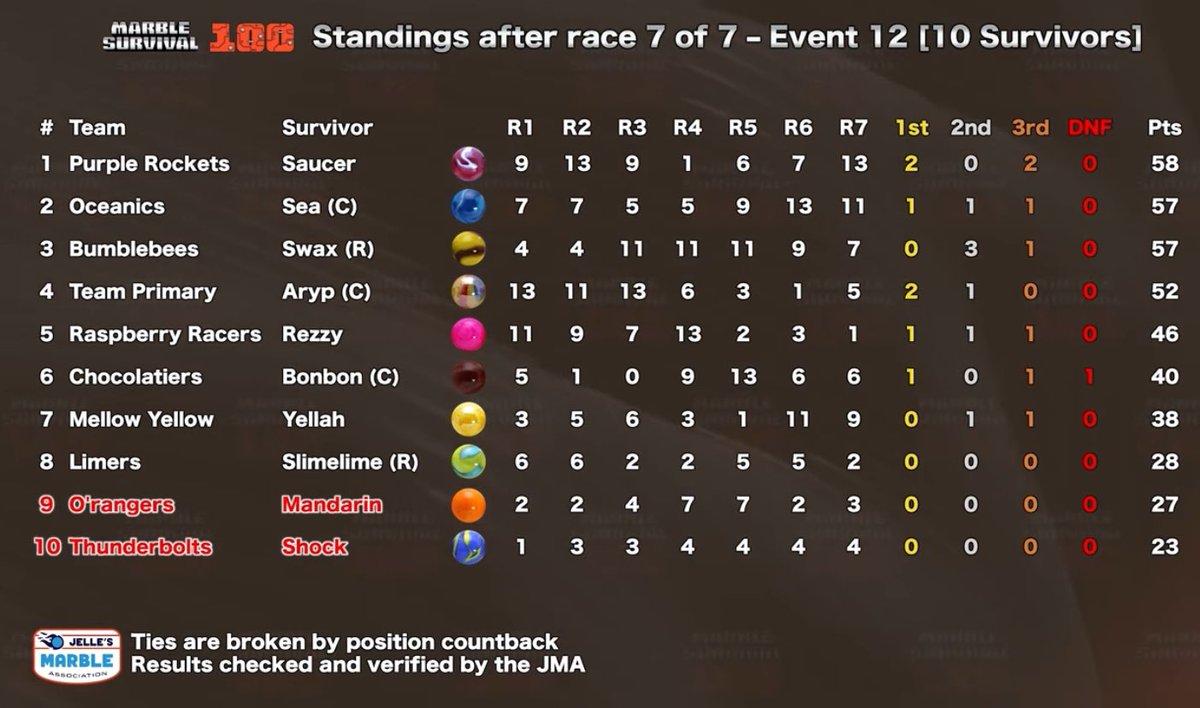 WE WANT MORE SAUCE 🐐