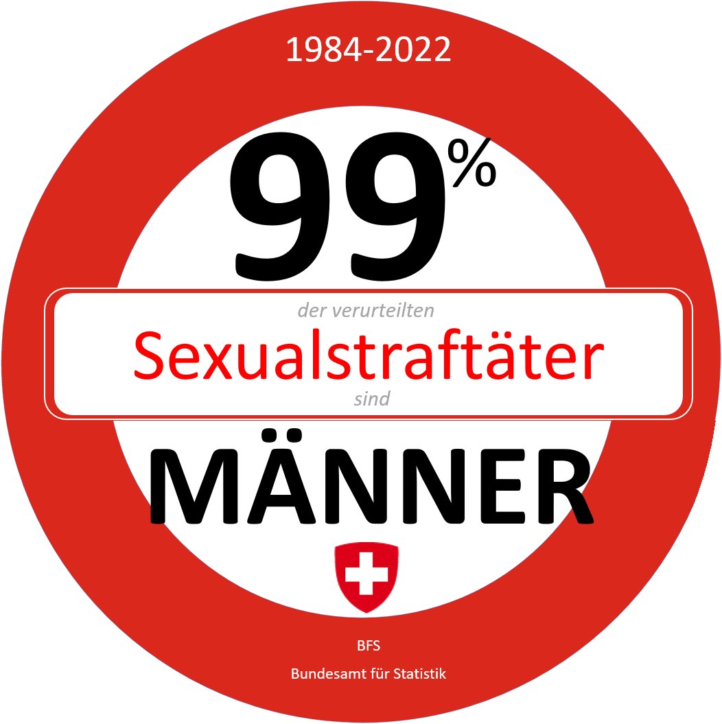bdimyon's tweet photo. LATEST #SexSpecificStats for
#Suisse | #Schweiz | #Svizzera | #Svizera
Everything you never realised you needed to know about #Switzerland
Any chance of a RT to locate Swiss women & girls XXs @StandingforXX @LSquadBerlin @conweb67
@AJaneBloggs
😘😘😘
https://t.co/IDRlQFZEB1 https://t.co/YmHJO4NGrp