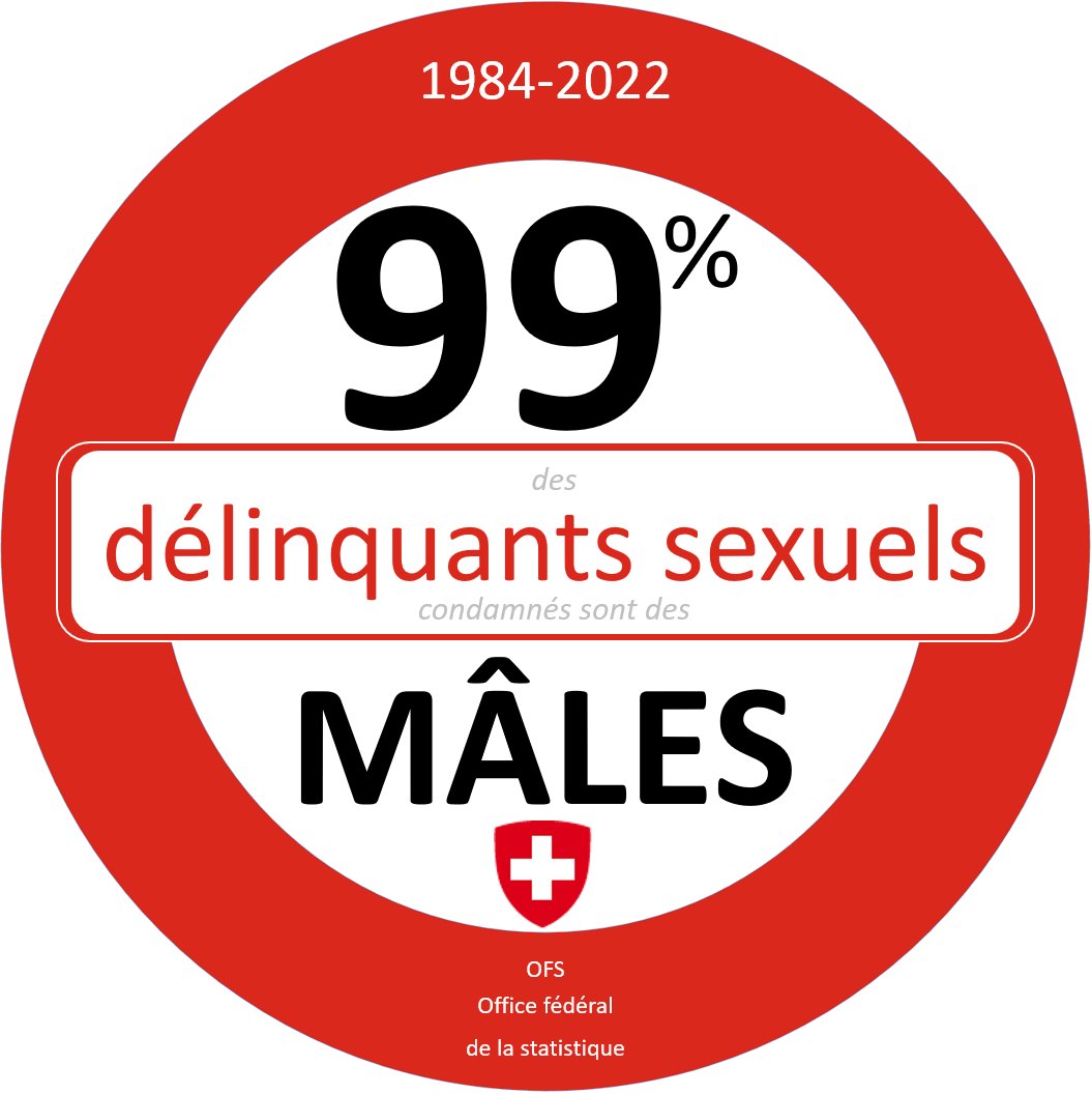 bdimyon's tweet photo. LATEST #SexSpecificStats for
#Suisse | #Schweiz | #Svizzera | #Svizera
Everything you never realised you needed to know about #Switzerland
Any chance of a RT to locate Swiss women & girls XXs @StandingforXX @LSquadBerlin @conweb67
@AJaneBloggs
😘😘😘
https://t.co/IDRlQFZEB1 https://t.co/YmHJO4NGrp