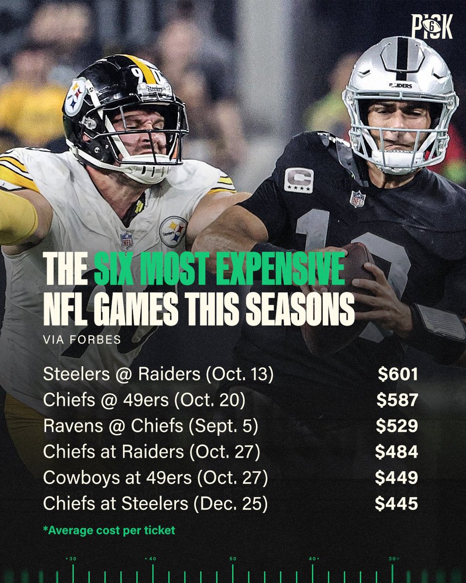 thepick6com's tweet image. Who would’ve guessed that the Steelers @ Raiders is the most expensive ticket on the market this upcoming season