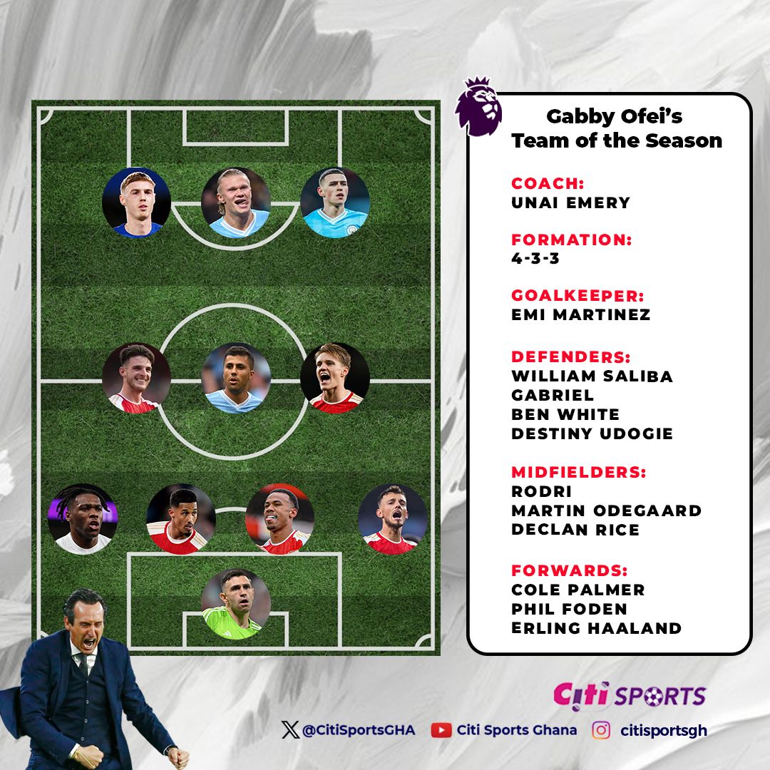 I put together my Team of the season(23/24) after 38 match weeks with Aston Villa's Unai Emery as the Head Coach. Will be interesting to see how they fare under the Emery. #PLonCiti