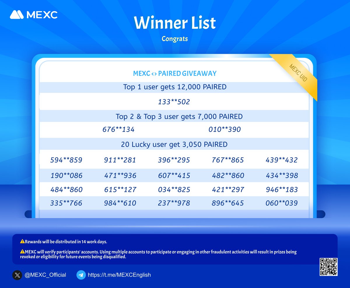 🎉Congrats to the winners! 💙Happy trading and stay tuned for more events!