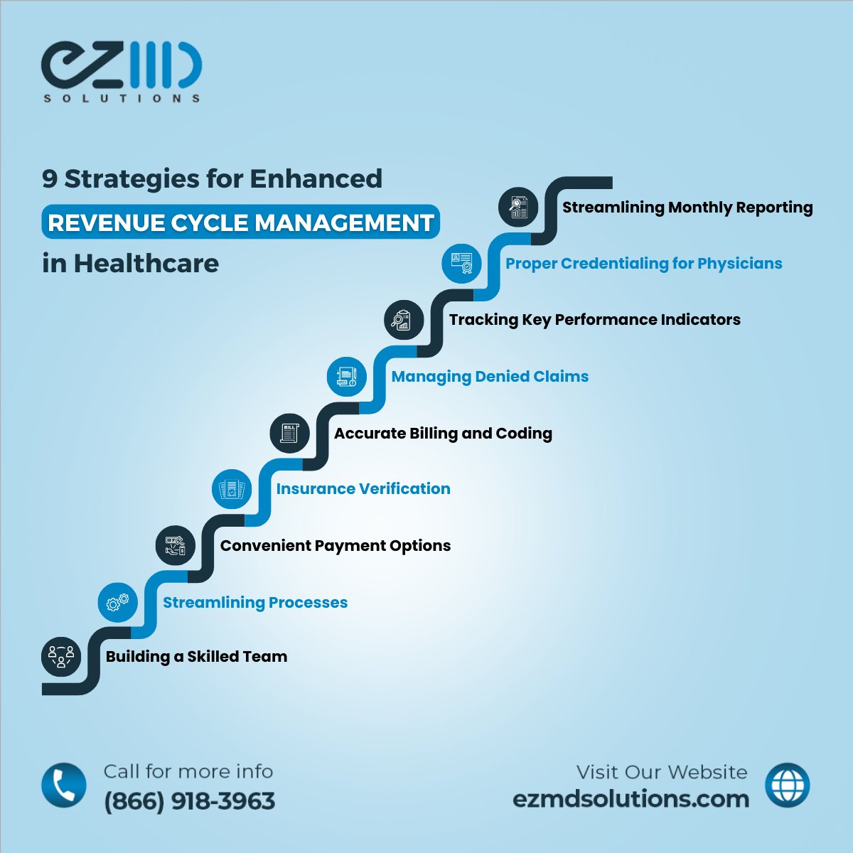 Ensure financial health with optimized #RevenueCycleManagement. Our blog covers RCM essentials, challenges & actionable strategies to streamline processes.

🌐ezmdsolutions.com/how-to-improve…

#EZMDSolutions #MedicalBilling #MedicalCoding #BillingManagement #RevenueCycleSolutions #Texas