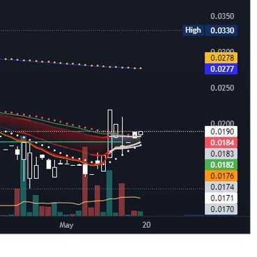 JJTrades2's tweet photo. $DDDX @3DXIndustries #DDDX
Stock to watch this week
Daily/Weekly Charts
D:โช๏ธ.019๐ข50๐ 9
W: ๐ข50โช๏ธ.019๐ 9
#OTC Markets details
https://t.co/sNjMCfkhbd
...and some๐s