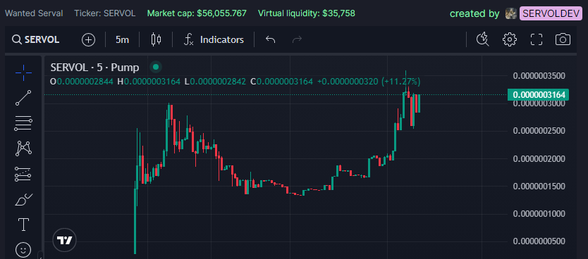wantedserval's tweet photo. This is how a healthy chart looks like 👇

https://t.co/WJyzlFeKsV

$SERVOL https://t.co/9Ww0k74qsM