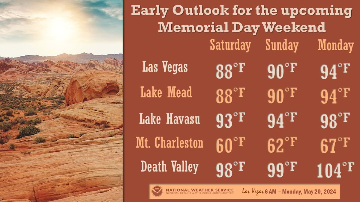 Making plans for the upcoming Memorial Day Weekend? Here's an early look at the high temperatures we are forecasting for each day of the holiday weekend.