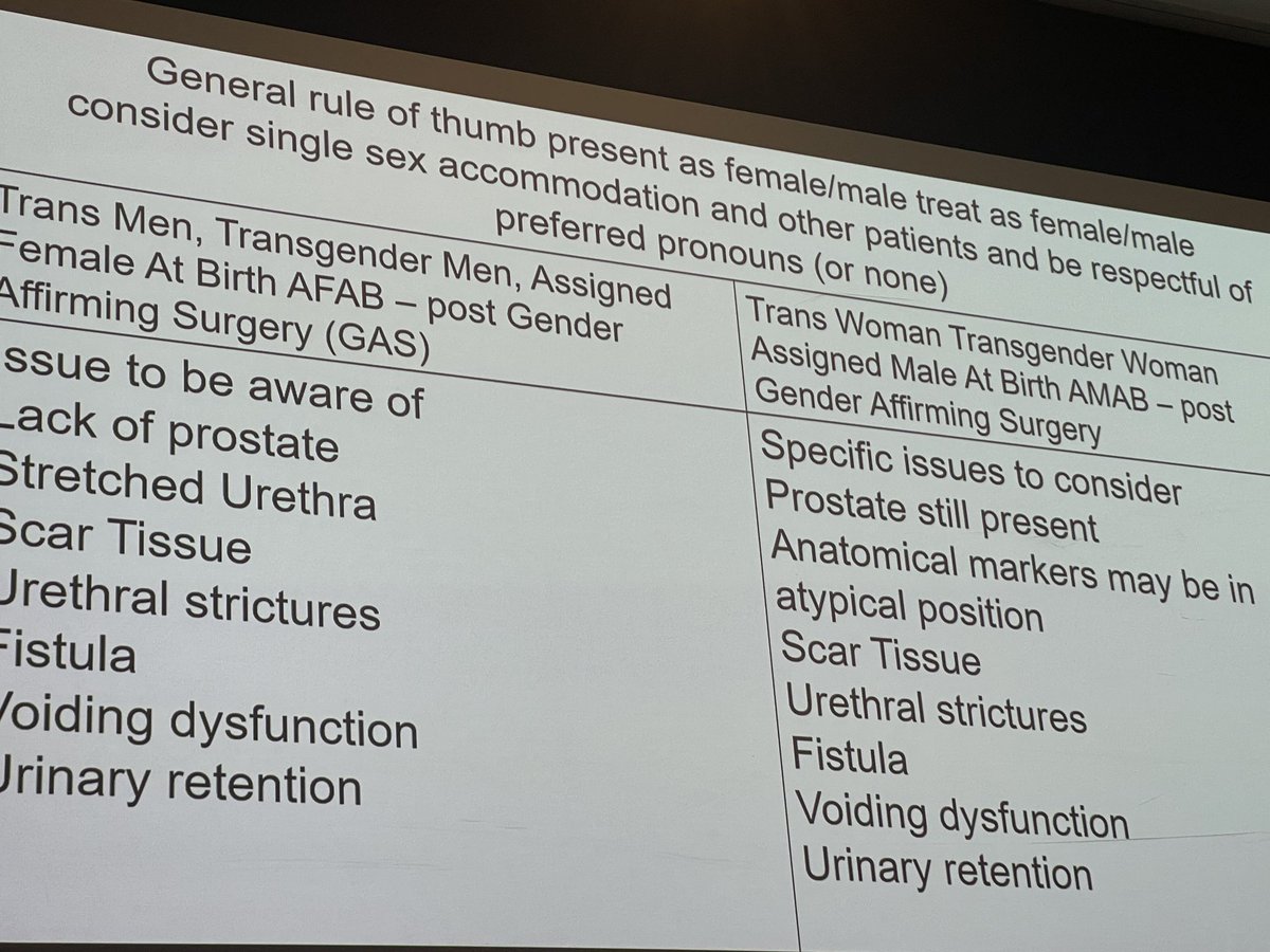 Liz Curr has just delivered an inspiring presentation about incorporating gender and sexuality into everyday holistic practices using an intersectional lens.   #urologynews #ACPConf24