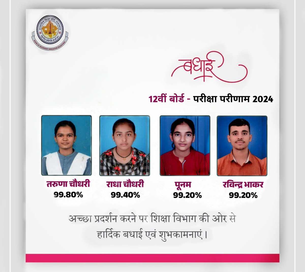 Rajasthanboard's tweet photo. राजस्थान बोर्ड :- शिक्षा विभाग हार्दिक बधाई एवं शुभकामनाएं प्रेषित करता है। @Rajasthanboard https://t.co/5jYyOIrV96