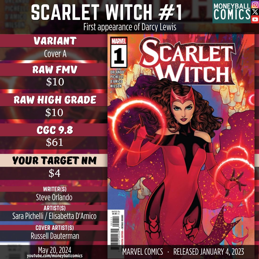 Modern Comic Book Value Pick | Scarlet Witch #1 #comicbooks #comics #comicbookdata #comicbookvalue #comicbookcollecting #moneyballcomics #comicbookinvesting #fairmarketvalue #fmv #cgc #cgccomics #marvel #marvelcomics #mcu #steveorlando #sarapichelli #russelldauterman