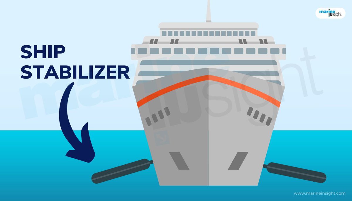 Delve into cruise ship stabilisers' intricacies, history, and benefits.

Check out this article 👉marineinsight.com/naval-architec… 

#CruiseShip #Stabilizers #Maritime #MarineInsight #Merchantnavy #Merchantmarine #MerchantnavyShips