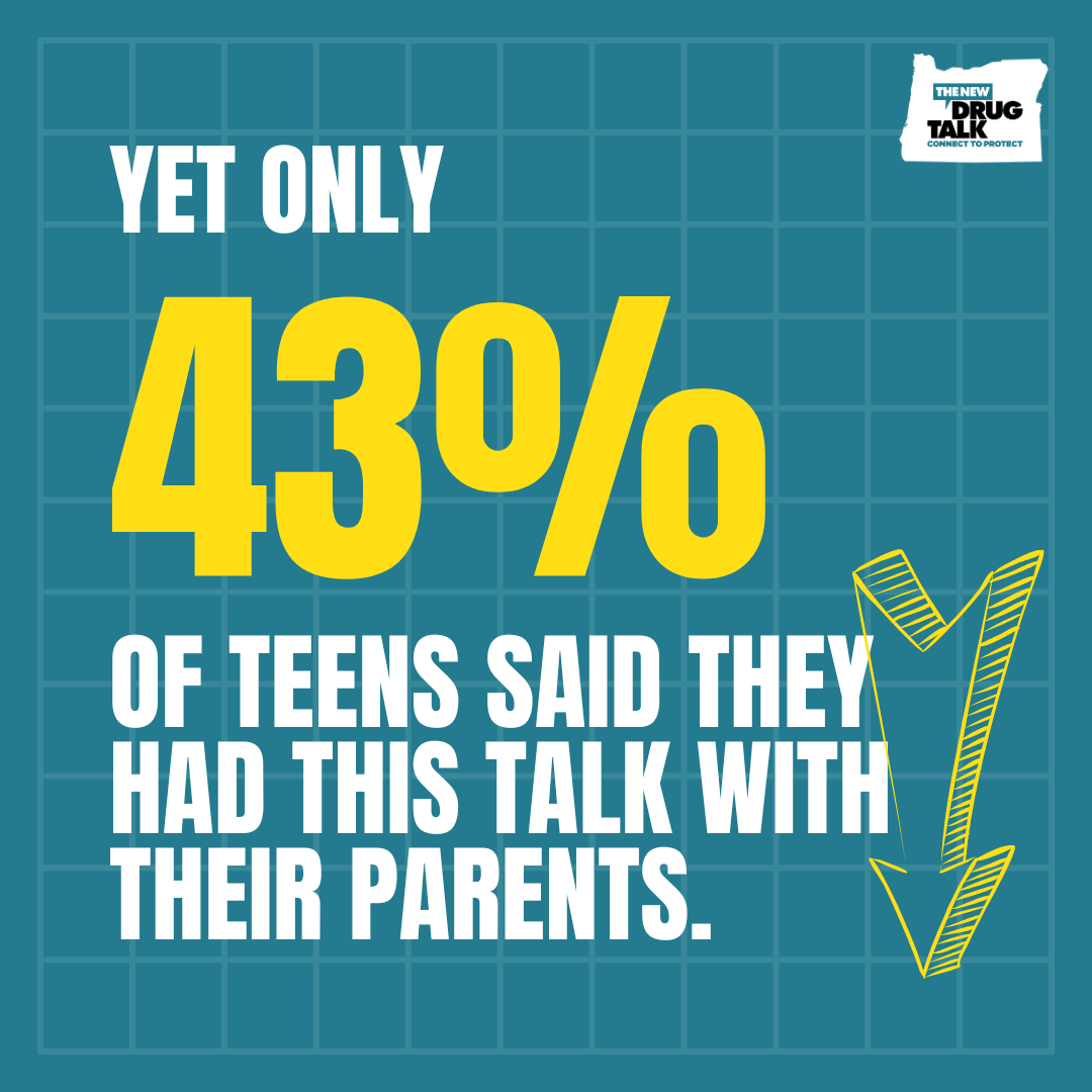 SongforCharlie's tweet photo. Family talks are an essential tool for protecting youth against fentanyl. Explore The New Drug Talk Oregon to learn how to connect with the young person in your life. https://t.co/SKrgteRWDr #TheNewDrugTalk #SongforCharlie #JustSayKnow https://t.co/qMFXRxtSwS