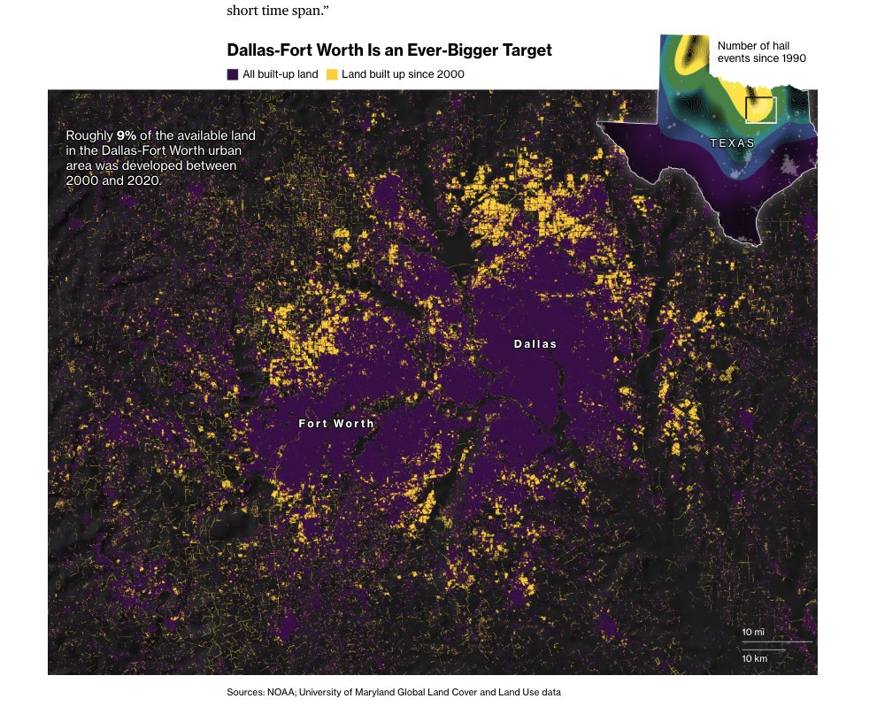 'Setting aside the influence of climate change, hail damage is increasing because of what’s called the bull’s-eye effect: Humans are busy building in the very places that are known to get pummeled.' from @leslieatlarge, @WeatherSullivan & @rachaeldottle: bloomberg.com/graphics/2024-…