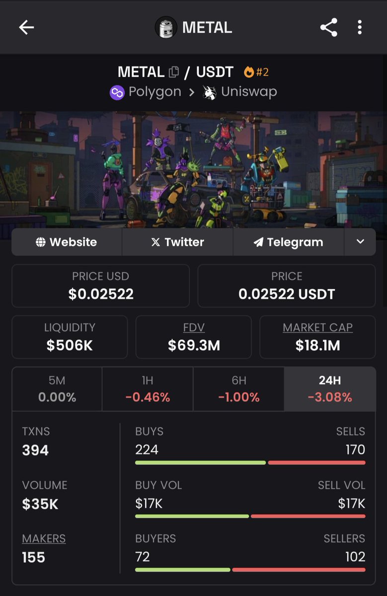 Never thought we would get the chance to stack $METAL at these prices again.

But im fully here for it 🤝 

The thing about @badmadrobots is it has SO many upcoming catalysts coming up that will make this current price seem like an absolute 🥜's .

My bias on $METAL will never