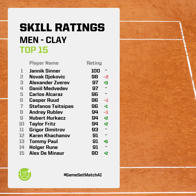 Game Set Match AI tweet media