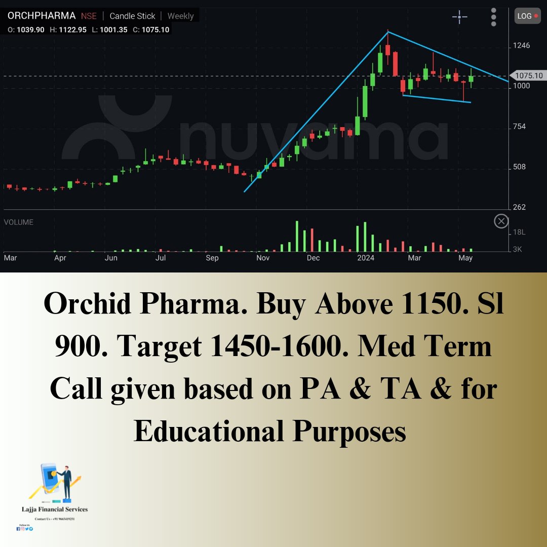 #StocksInFocus #StocksToBuy #StocksTip #investment #Multibagger #BREAKOUTSTOCKS #Telegram @StocktwitsIndia