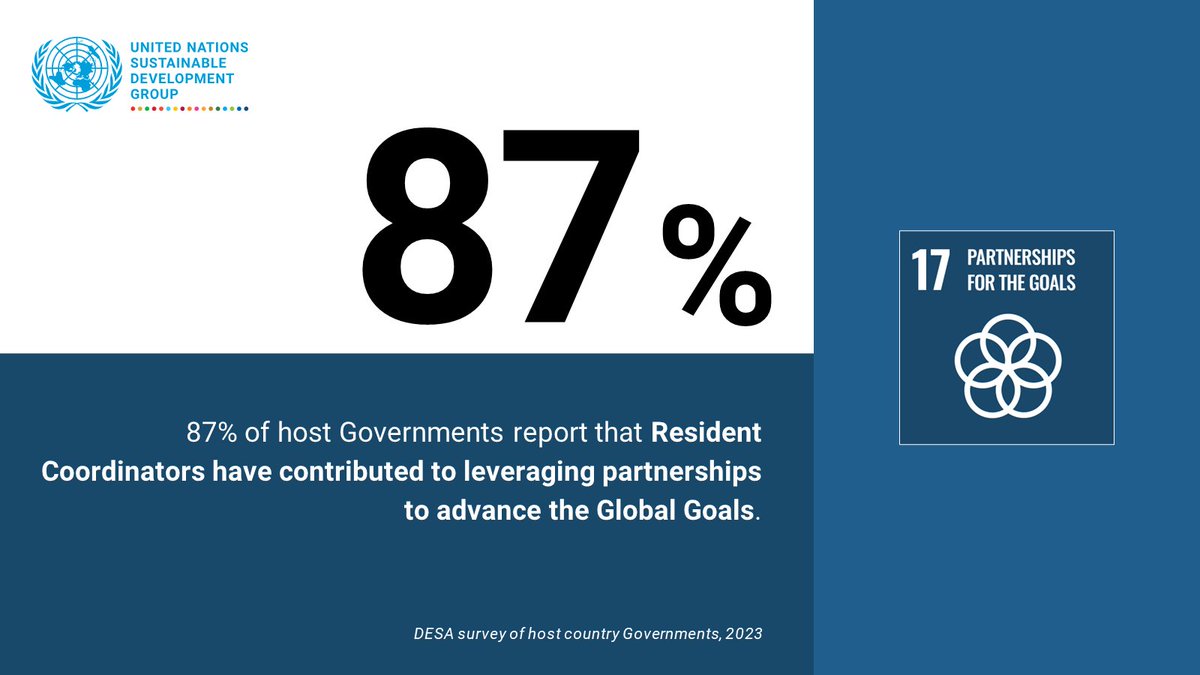 Our @UN Coordinators are harnessing the power of partnerships with key stakeholders to deliver #CoordinationResults and scale up action #ForPeopleForPlanet. ⏩Find some examples in our latest e-Report: bit.ly/CoordinationRe…