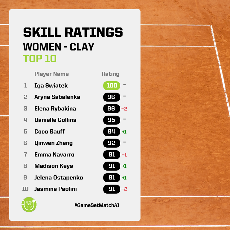 Game Set Match AI tweet media