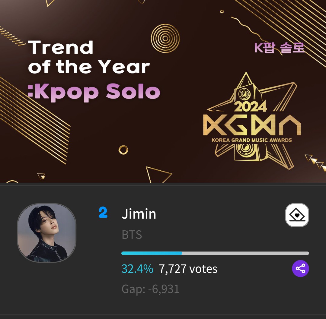 The gap here is so big, it seems that only few have prepared on this considering we are just in the first day of the voting... Please cast your daily votes if you haven't done yet. We need more participants yet it seems we're getting less active voters. Come on! Work for JM!!