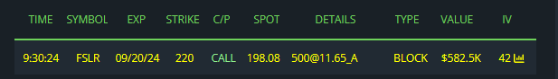 $FSLR bull
#flowseidon