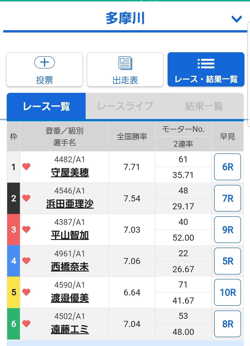 三吉功明＠ボートライター（愛券家） tweet media