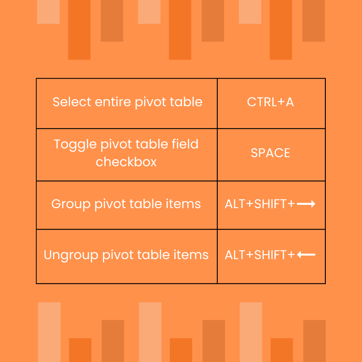 Shavetak06's tweet image. Boost your efficiency with Pivot Table shortcuts in Excel! Discover quick tips and tricks to navigate, format, and analyze your data faster. ⌨️📊

#msexcel #advancedexceltricks #microsoftexcel #exceltips #exceltipsandtricks #learnexcel #excelshorcuts #shortcutkeysexcel