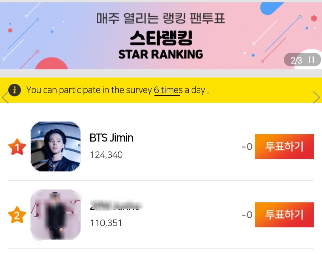 🗳️ Star Idol Male Ranking (134th Round) D_5 📌m.starnewskorea.com/starrankingLis… Ranking: #1 Gap: 13,989 Don't forget to cast your daily votes here before the reset. Maintain a safe gap! ✅ Log in thru your SNS ✅ 6 vts per acct