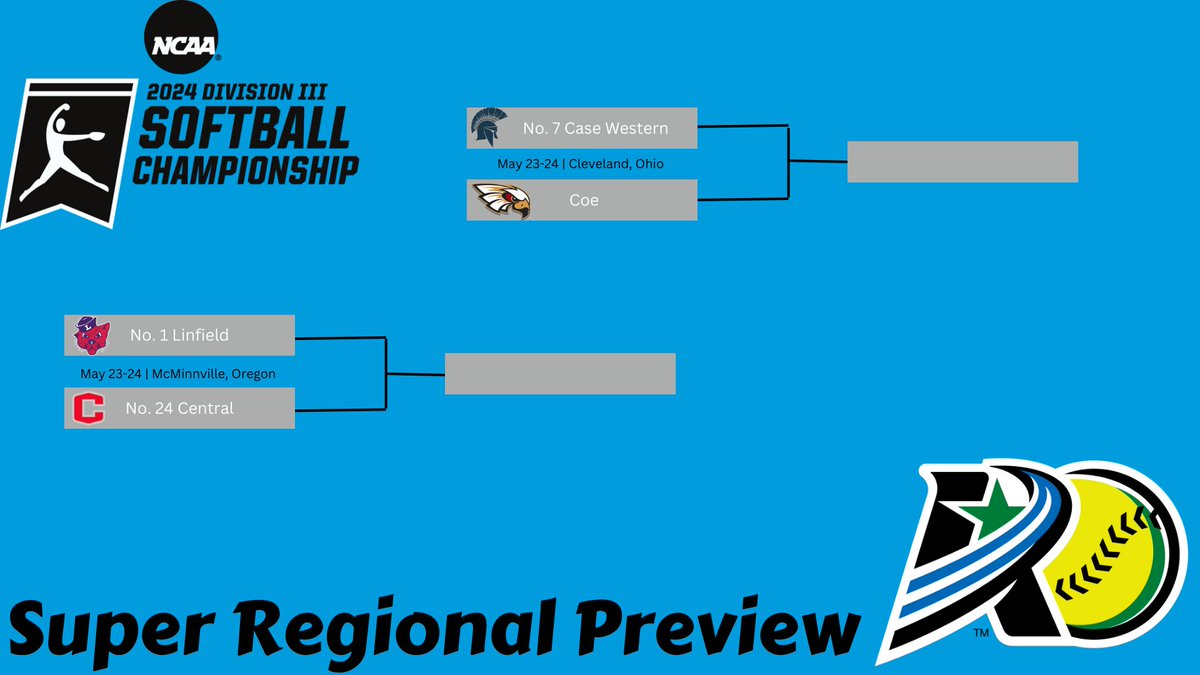 🥎: @CentralDutch and @CoeAthletics Softball Prepare for Super Regional Action on the Road The Dutch headed to Oregon while the Kohawks travel to Ohio #rollriversSB 📰: bit.ly/4bnL8Ut