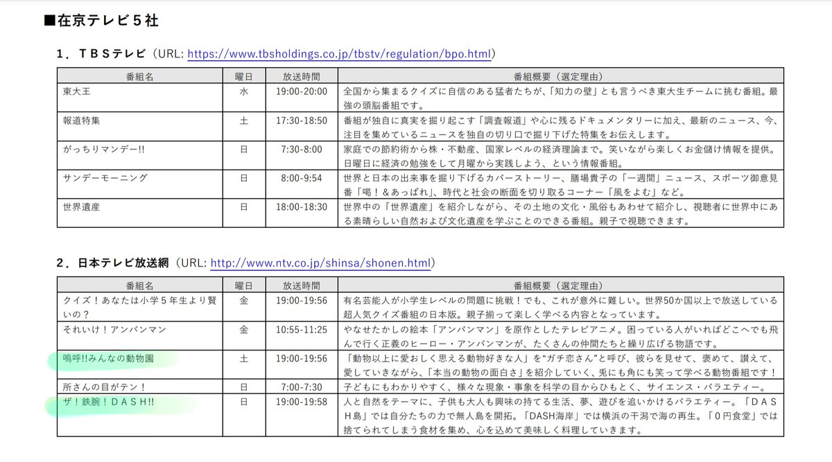 民放連
青少年に見てもらいたい番組（2024年春改編）
j-ba.or.jp/category/broad…