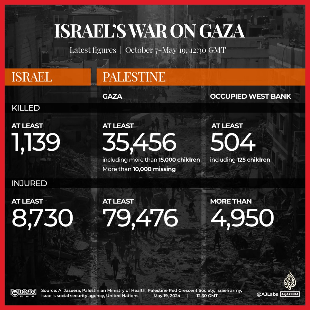 @fluxus2 #GazaGenocide‌