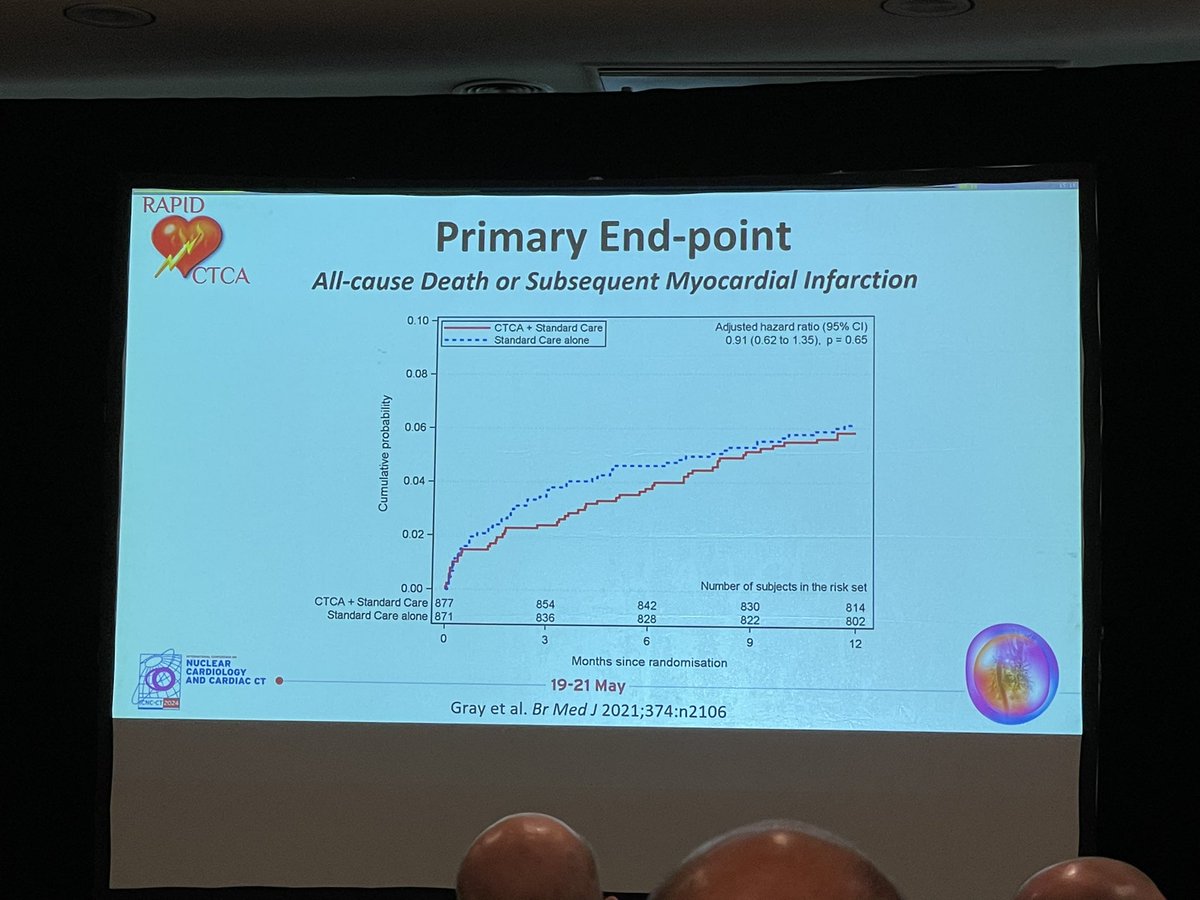 The #RapidCTCA trial presented by Professor Newby #ICNCCT2024

6 Scottish sites!

No benefit for CTCA in acute intermediate risk chest pain in any subgroups,
likely due in part to the advent of high sensitivity troponin