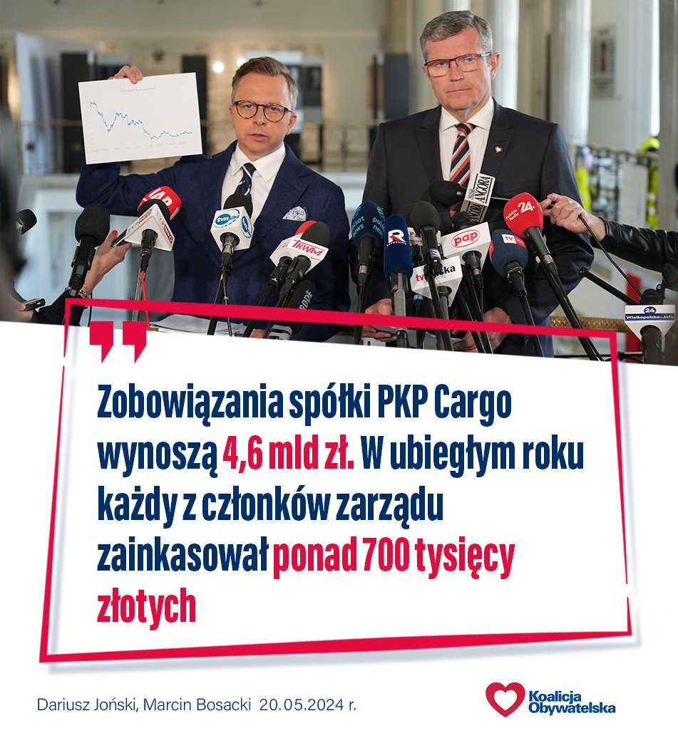 📌 W czasie rządów PiS spółka PKP Cargo straciła niemal połowę rynku i 80% wartości. 👇