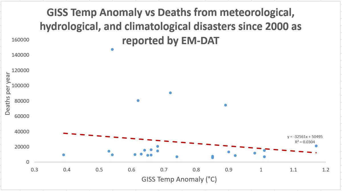 Another way to show the same data...