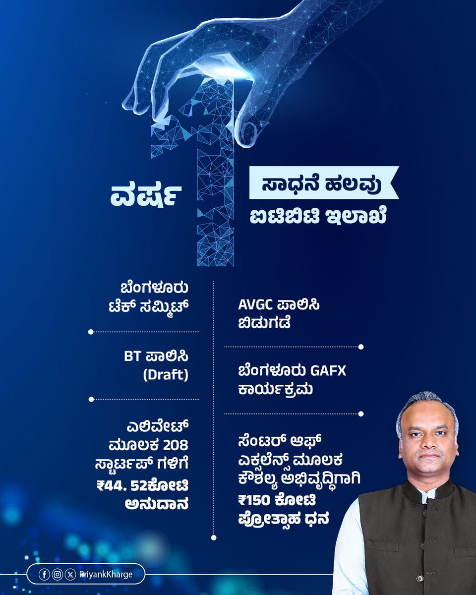 ಒಂದು ವರ್ಷದ ಸಂಭ್ರಮ, ಸಾಧನೆಗಳ ಮಹಾಪೂರ! ಮಾಹಿತಿ ತಂತ್ರಜ್ಞಾನ ಮತ್ತು ಜೈವಿಕ ತಂತ್ರಜ್ಞಾನ ಇಲಾಖೆಯು ಅತೀ ಕಡಿಮೆ ಅವಧಿಯಲ್ಲಿ ಮಹತ್ತರ ಕಾರ್ಯಕ್ರಮಗಳನ್ನು ಆಯೋಜಿಸಿ ಪ್ರಗತಿಯ ಶಿಖರ ಏರಿದೆ! - ಬೆಂಗಳೂರು ಟೆಕ್ ಸಮ್ಮಿಟ್ ನಲ್ಲಿ 50ಕ್ಕೂ ಹೆಚ್ಚು ದೇಶಗಳು, 200 ಕ್ಕೂ ಸ್ಟಾರ್ಟ್‌ಅಪ್‌ಗಳು ಭಾಗವಹಿಸಿದ್ದರು. ಜಾಗತಿಕ ಟೆಕ್‌ ಸಂಬಂಧ ಉತ್ತೇಜಿಸುವ