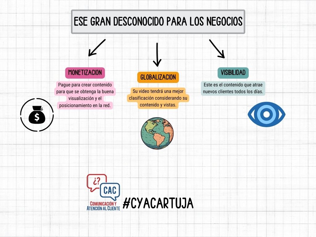 Hola a todos #CyACartuja aqui dejo mi canva-resumen sobre la charla de @javi_manzaneque espero que os guste!!