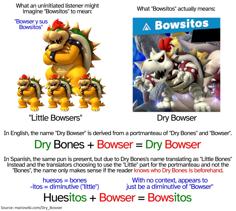 The Spanish name for Dry Bowser is 'Bowsitos', which can be interpreted as 'Little Bowsers' by those not aware that it is a portmanteau using Dry Bones's Spanish name (Huesitos, 'Little Bones').