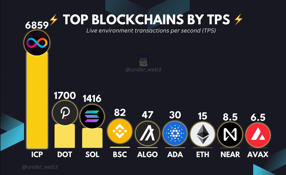 #ICP 🙌🚀🚀🚀♥️💯