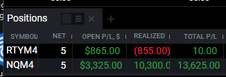 BrettSimba's tweet photo. $15k ➡️$59k in one week Live Futures Account!

Every trade entered with stream too! $NQ 😤