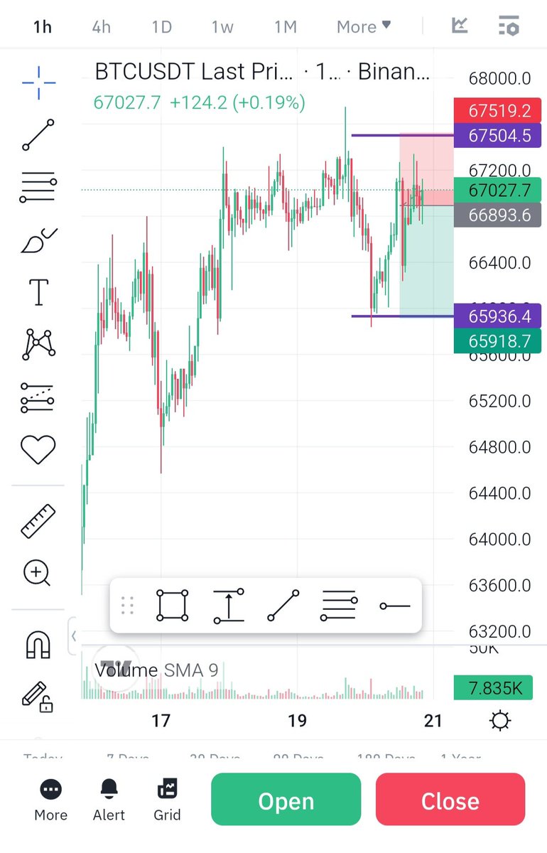 bapak_ldaman's tweet image. #trade4
Spontan uhuy 
Short $BTC
Dyor