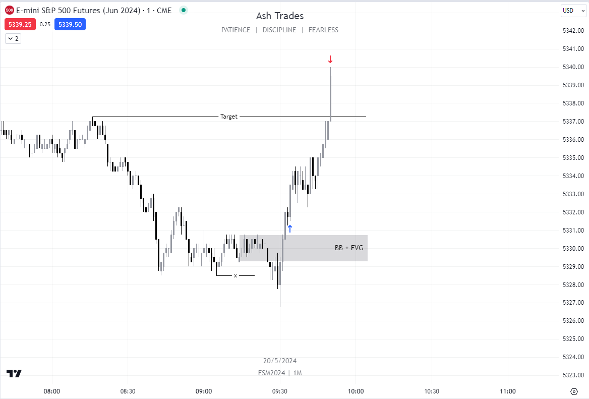 ES - Long 5/20/24 - NY Open for time - 4HR > 15M > 1M Time frame alignment - 4HR currently located in a bullish FVG = Bullish Bias - 15M Swing low as HTF POI - 1M Stop Hunt at NY Open into the HTF POI - 1M Displacement through the breaker block - 1M FVG aligned with the breaker