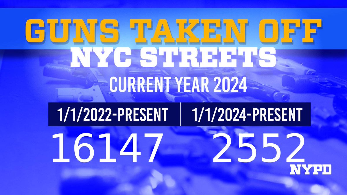 🚨Here is today's Gun Seizure Update