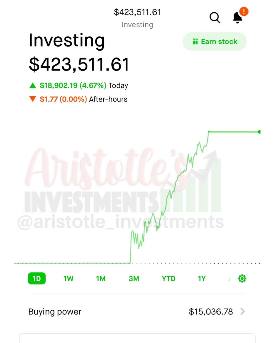 Aristotle Investment (@Aristotle0050) / Posts / X